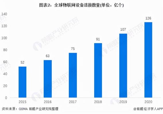 物联网哪个国家最发达(物联网全球)-图3 物联网哪个国家最发达(物联网全球)-图3