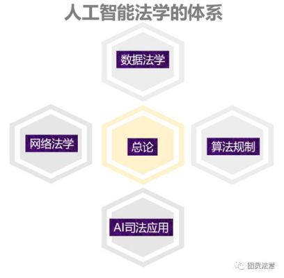 人工智能法无禁止即自由（人工智能法律制度）