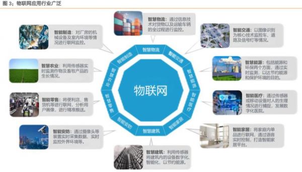 物联网公是做什么的(物联网公司是干嘛的)-图1 物联网公是做什么的(物联网公司是干嘛的)-图1