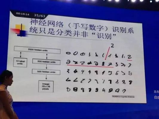 人工智能手写数字识别（人工智能手写数字识别是怎么实现的）