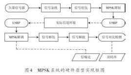 跳频通信系统仿真（跳频通信系统仿真软件）