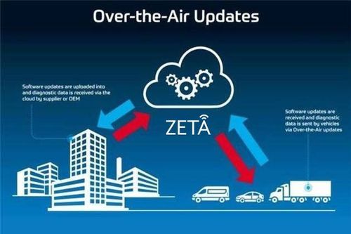 comcast物联网(zeta 物联网)-图3 comcast物联网(zeta 物联网)-图3