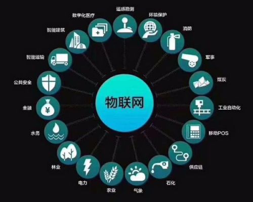 物联网680元骗人吗（物联网多少钱）