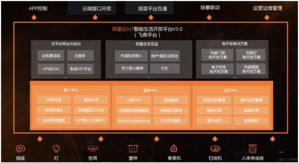 阿里云物联网上报事件（阿里云物联网平台）