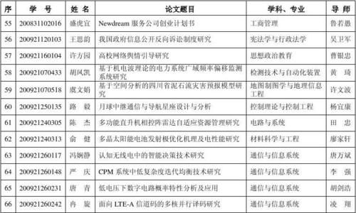 通信报表论文(通信学报论文模板)-图3 通信报表论文(通信学报论文模板)-图3