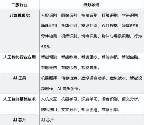 给人工智能取名字(给人工智能取名字大全)-图3 给人工智能取名字(给人工智能取名字大全)-图3