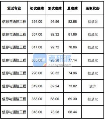 兰大通信考研科目(兰大的通信工程值得读嘛)-图3 兰大通信考研科目(兰大的通信工程值得读嘛)-图3