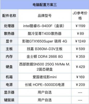 600元组装电脑配置(600元电脑最强组装)-图3 600元组装电脑配置(600元电脑最强组装)-图3