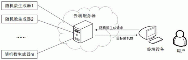 什么叫云端收费模式(什么是云端服务器要收费吗)-图1 什么叫云端收费模式(什么是云端服务器要收费吗)-图1