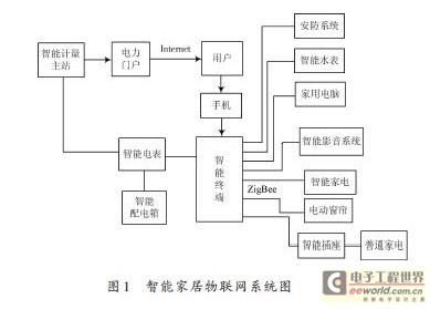 物联网智能家居人机交互(物联网智能家居功能应用及实现原理)-图3 物联网智能家居人机交互(物联网智能家居功能应用及实现原理)-图3