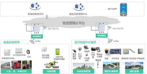 智慧企业物联网(智慧物联产业)-图2 智慧企业物联网(智慧物联产业)-图2