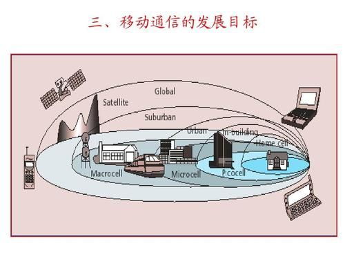 EDU通信的简单介绍-图2 EDU通信的简单介绍-图2