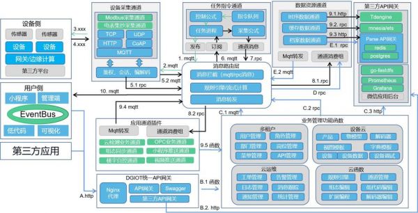 c物联网开源框架(物联网开源项目网站)-图1 c物联网开源框架(物联网开源项目网站)-图1