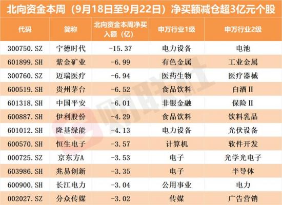 飘上云端小白（歌尔股份收盘价是多少）