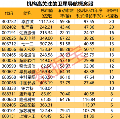 车载卫星通信(车载卫星通信概念股票有哪些)-图2 车载卫星通信(车载卫星通信概念股票有哪些)-图2