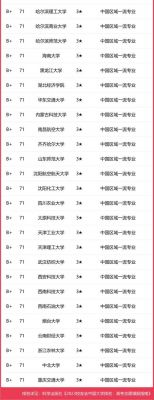 物联网专业排名(物联网专业排名学校)-图2 物联网专业排名(物联网专业排名学校)-图2