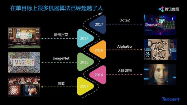 人工智能出现错误（人工智能出错的概率）