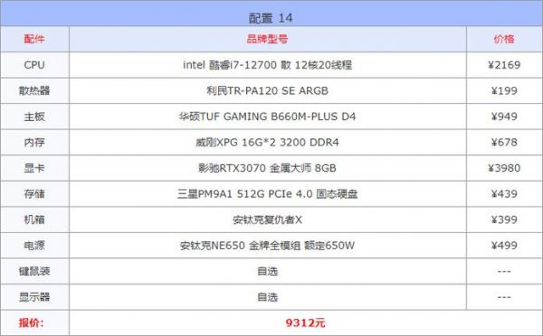 3d电脑配置和价格(3d电脑配置和价格一样吗)-图3 3d电脑配置和价格(3d电脑配置和价格一样吗)-图3