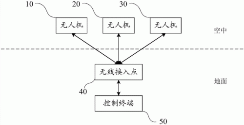 无人机通信原理（无人机通信原理摘要）