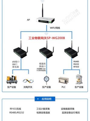 物联网rs485程序（485总线与物联网有什么关系）