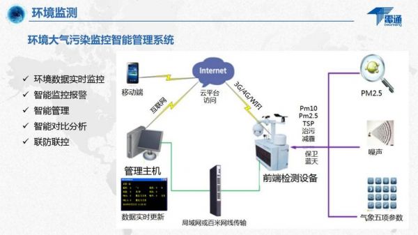 物联网图书(物联网图书馆环境监测系统)-图3 物联网图书(物联网图书馆环境监测系统)-图3