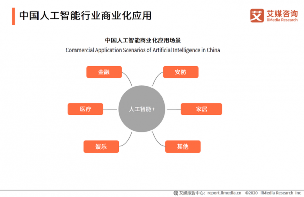 人工智能商业应用(人工智能商业应用有哪些)-图1 人工智能商业应用(人工智能商业应用有哪些)-图1