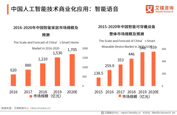 人工智能商业应用(人工智能商业应用有哪些)-图2 人工智能商业应用(人工智能商业应用有哪些)-图2