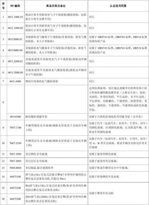 车载通信设备(车载通信设备 海关编码)-图1 车载通信设备(车载通信设备 海关编码)-图1