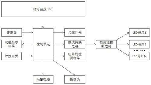 物联网简易交通灯(基于物联网的路灯控制系统)-图1 物联网简易交通灯(基于物联网的路灯控制系统)-图1