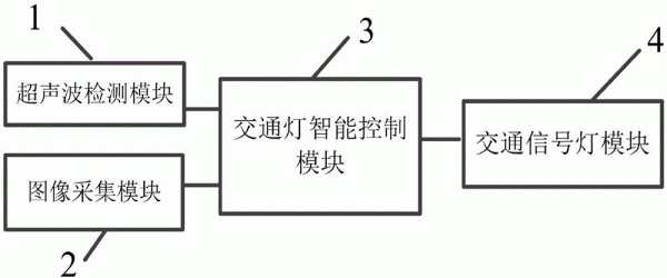 物联网简易交通灯(基于物联网的路灯控制系统)-图2 物联网简易交通灯(基于物联网的路灯控制系统)-图2