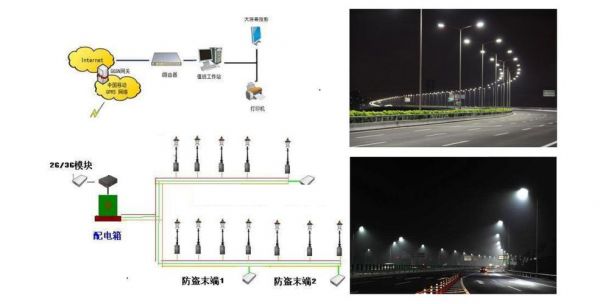 物联网简易交通灯(基于物联网的路灯控制系统)-图3 物联网简易交通灯(基于物联网的路灯控制系统)-图3