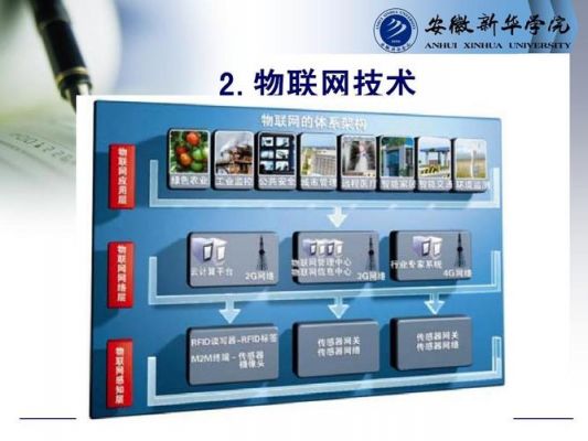 csu物联网（cdc物联网）