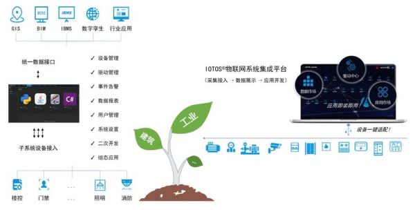 csu物联网(cdc物联网)-图3 csu物联网(cdc物联网)-图3