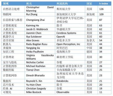 加拿大物联网工程(加拿大物联网工程专业的大学有哪些学校)-图3 加拿大物联网工程(加拿大物联网工程专业的大学有哪些学校)-图3
