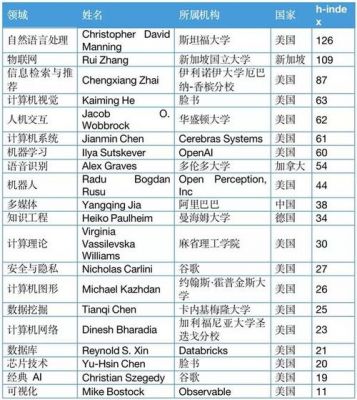 加拿大物联网工程(加拿大物联网工程专业的大学有哪些学校)-图2 加拿大物联网工程(加拿大物联网工程专业的大学有哪些学校)-图2