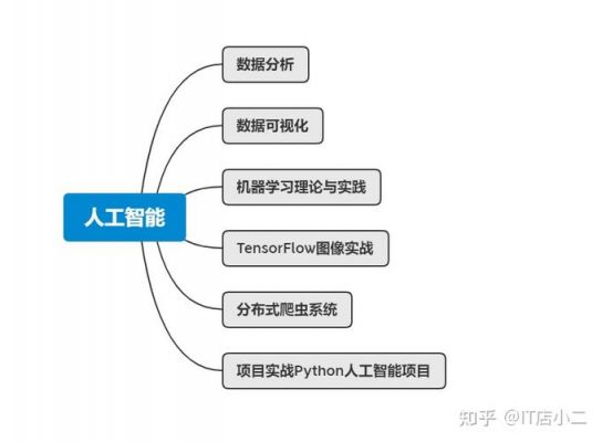 人工智能程序设计软件（人工智能程序设计软件）