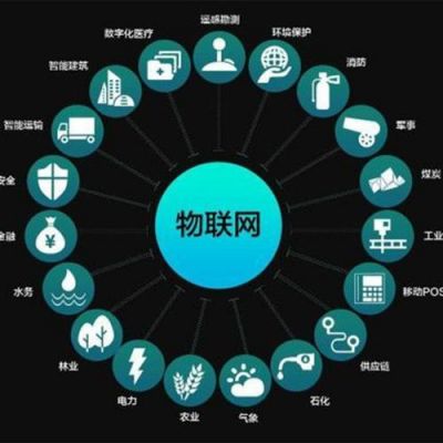 物联网公司的系统维护工作（物联网维保）