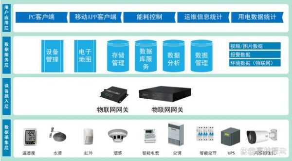 物联网公司的系统维护工作(物联网维保)-图3 物联网公司的系统维护工作(物联网维保)-图3