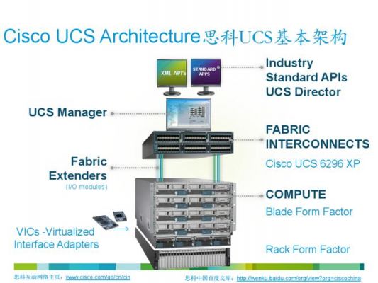 思科物联网业务(思科物流)-图1 思科物联网业务(思科物流)-图1