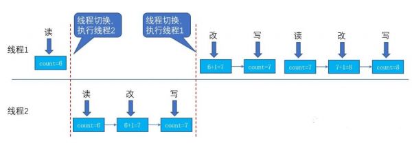 java多线程通信（java多线程同步的方法）