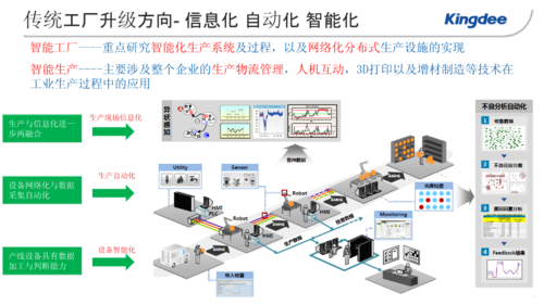 基于物联网的智慧工厂(基于物联网的智慧工厂设计方案)-图1 基于物联网的智慧工厂(基于物联网的智慧工厂设计方案)-图1