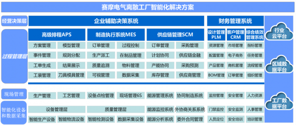 基于物联网的智慧工厂(基于物联网的智慧工厂设计方案)-图3 基于物联网的智慧工厂(基于物联网的智慧工厂设计方案)-图3