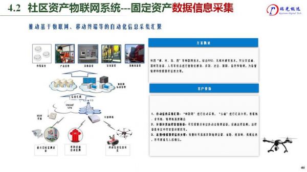 物联网资源管理(物联网管理信息系统)-图2 物联网资源管理(物联网管理信息系统)-图2