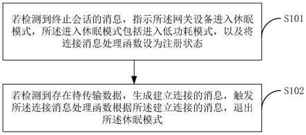 物联网休眠协议(物联网休眠协议有哪些)-图3 物联网休眠协议(物联网休眠协议有哪些)-图3