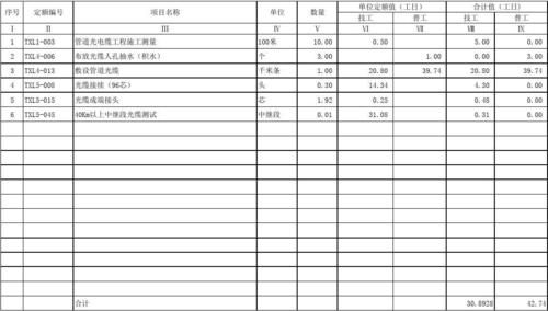 下通信(下通信光缆怎样预算工程量)-图2 下通信(下通信光缆怎样预算工程量)-图2