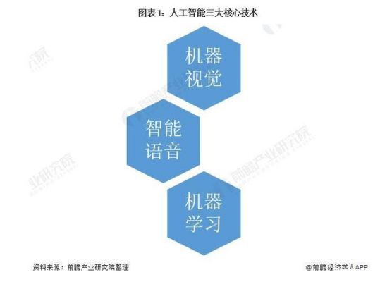 人工智能普通话识别(人工智能语音识别基础)-图2 人工智能普通话识别(人工智能语音识别基础)-图2