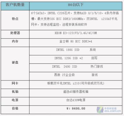 2015网咖电脑配置(2020年网咖主流配置)-图3 2015网咖电脑配置(2020年网咖主流配置)-图3