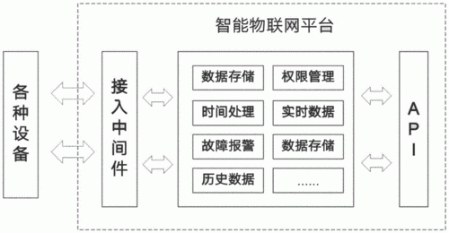 物联网中间件的作用(物联网中间件的作用包括)-图2 物联网中间件的作用(物联网中间件的作用包括)-图2