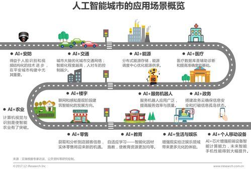 人工智能未来的场景（人工智能给未来的场景可能带来的变化）