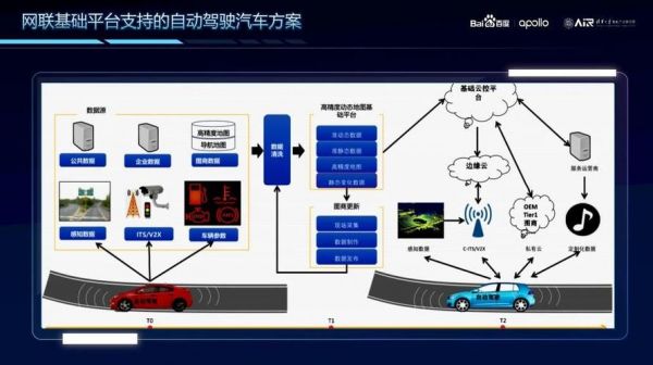 物联网智能驾驶(智能物联网车)-图2 物联网智能驾驶(智能物联网车)-图2